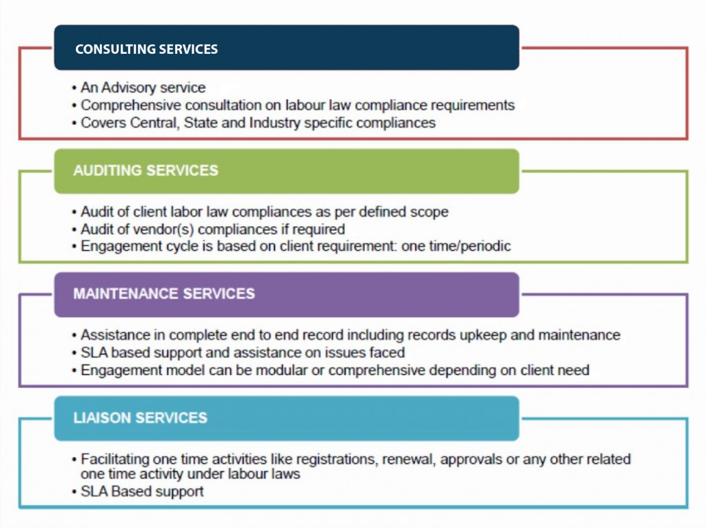 Regulatory Services